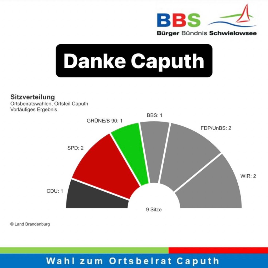 Danke Caputh