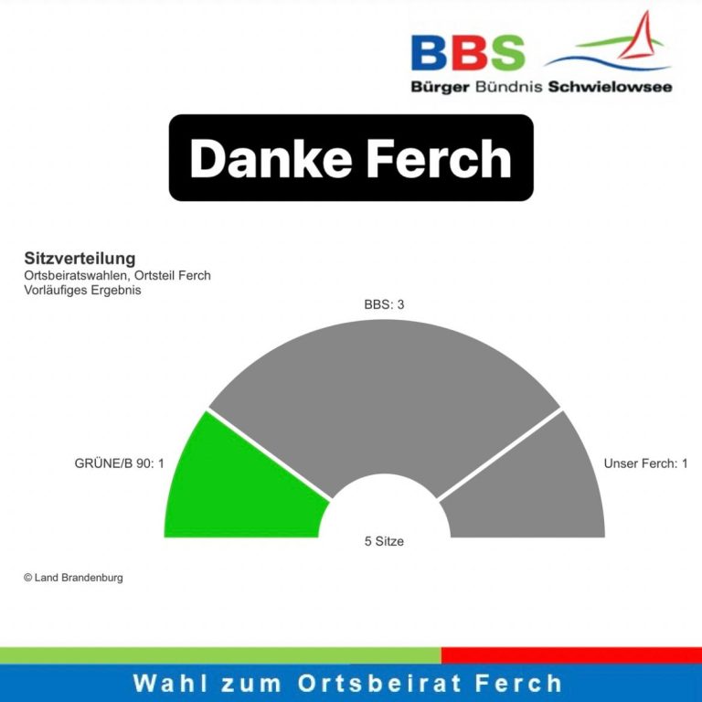 Danke Ferch