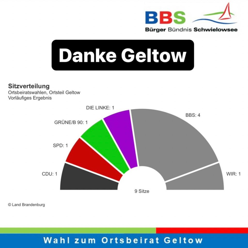 Danke Geltow