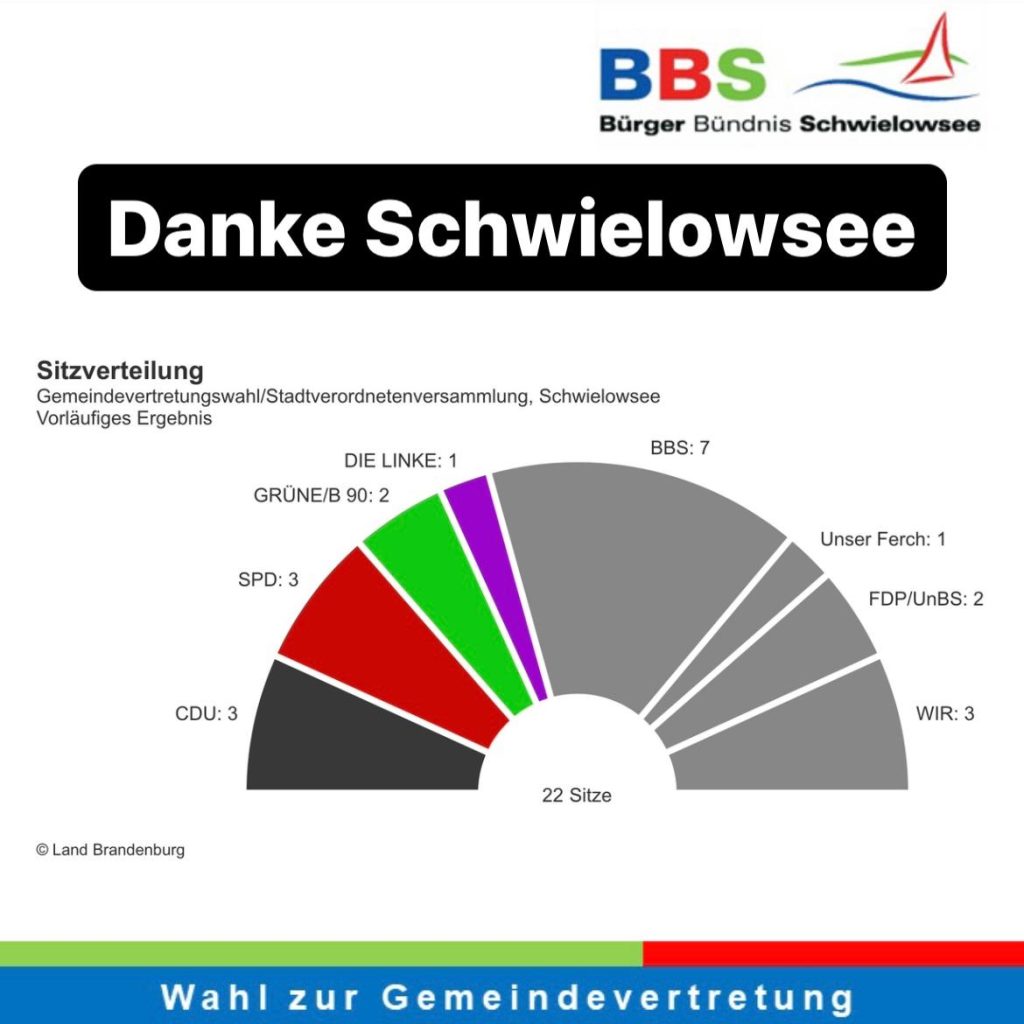 Danke Schwielowsee